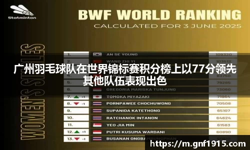 广州羽毛球队在世界锦标赛积分榜上以77分领先其他队伍表现出色