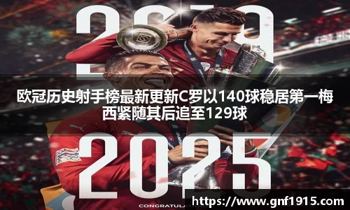 欧冠历史射手榜最新更新C罗以140球稳居第一梅西紧随其后追至129球