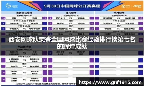西安网球队荣登全国网球比赛经验排行榜第七名的辉煌成就