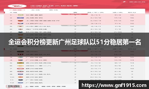 全运会积分榜更新广州足球队以51分稳居第一名